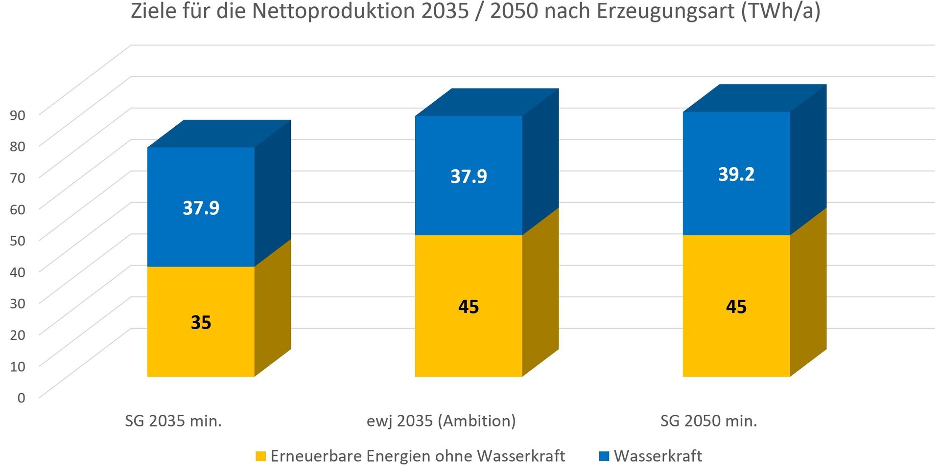 Energiegesetz